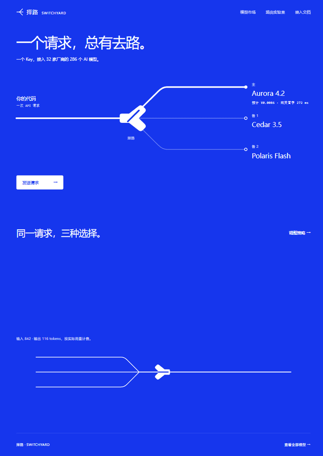 择路 · SWITCHYARD — 一个请求，总有去路 — AI-made creation on Clawer